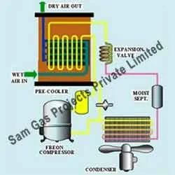 Regenerative Air Dryer