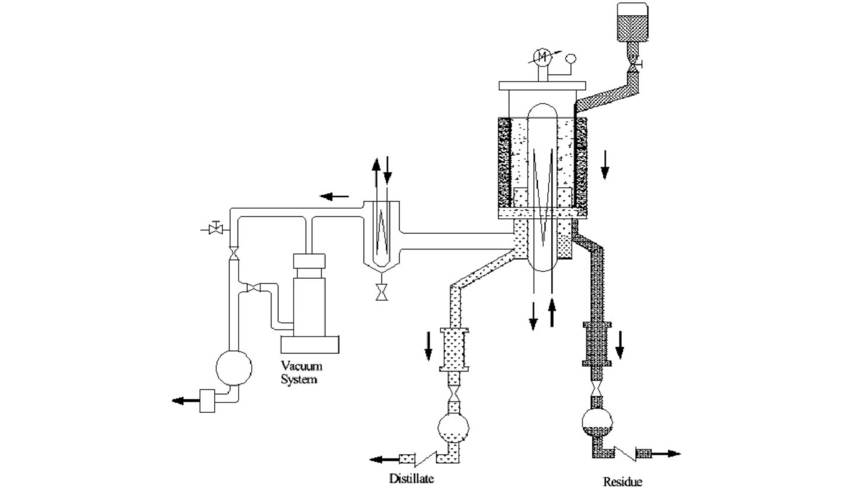 Suitable Wiped Film Evaporator