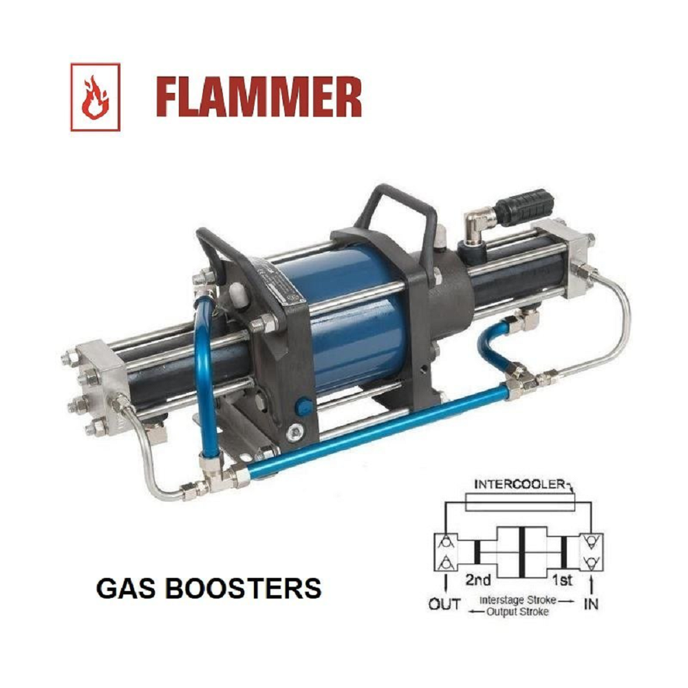 Gas Boosters Manufacturer