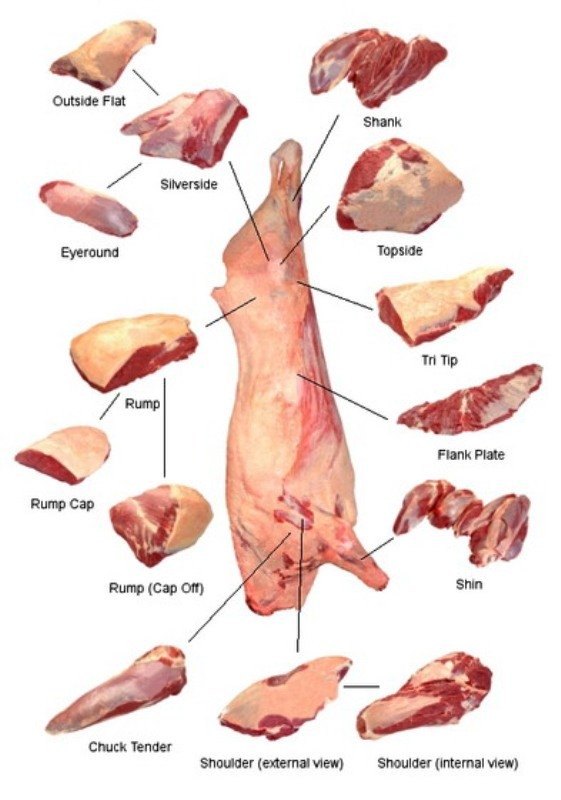 Buffalo Meat, 25kg, Packaging Type: Cartons
