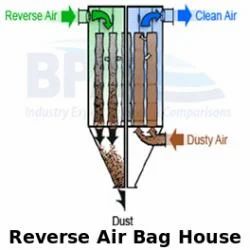 Reverse Air Bag House