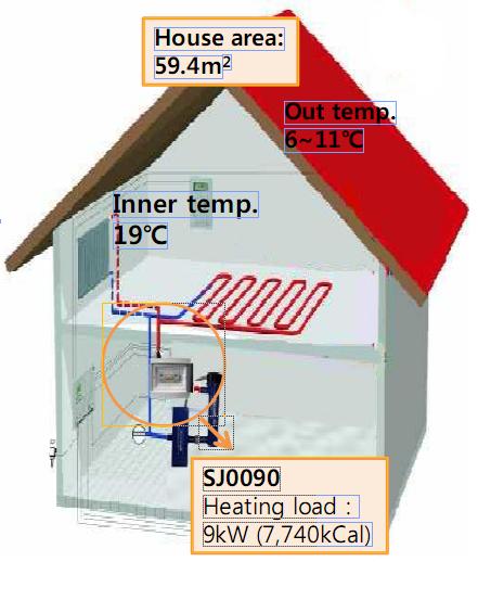 Central Heating