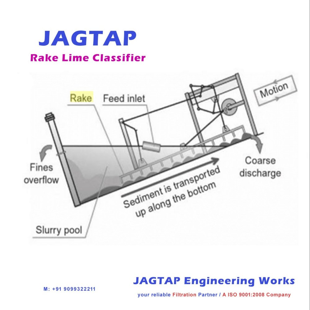 Rake Classifier, Automation Grade: Automatic