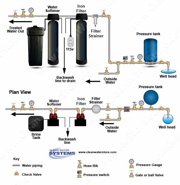 PENTIRE Sand Filtration Whole House Water Filter System, For Pre Treatments Process, Capacity: 1000lph To 10, 0000 Lph