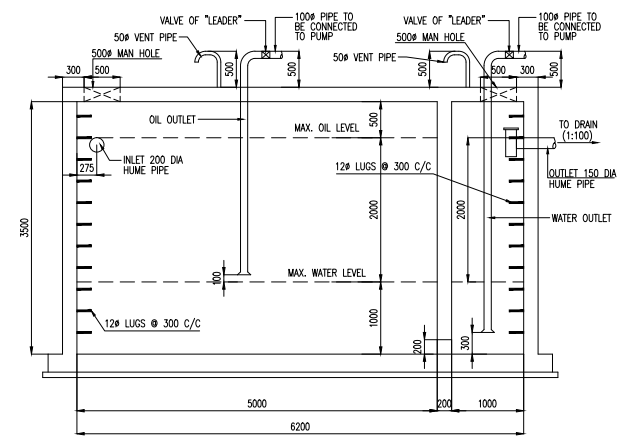 Satcon Oil Water Separator Pit