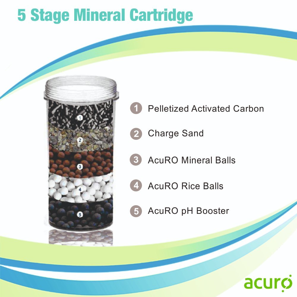 Indian Industrial Effluent 5 Stage Mineral Cartridge