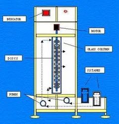 Rotating Disc Contractor Column