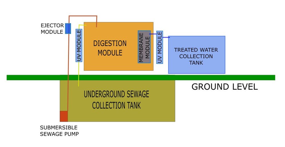 Whirler 500 Bod MBR water treatment plant RMBR, Capacity: 50 Mld To 500 Mld