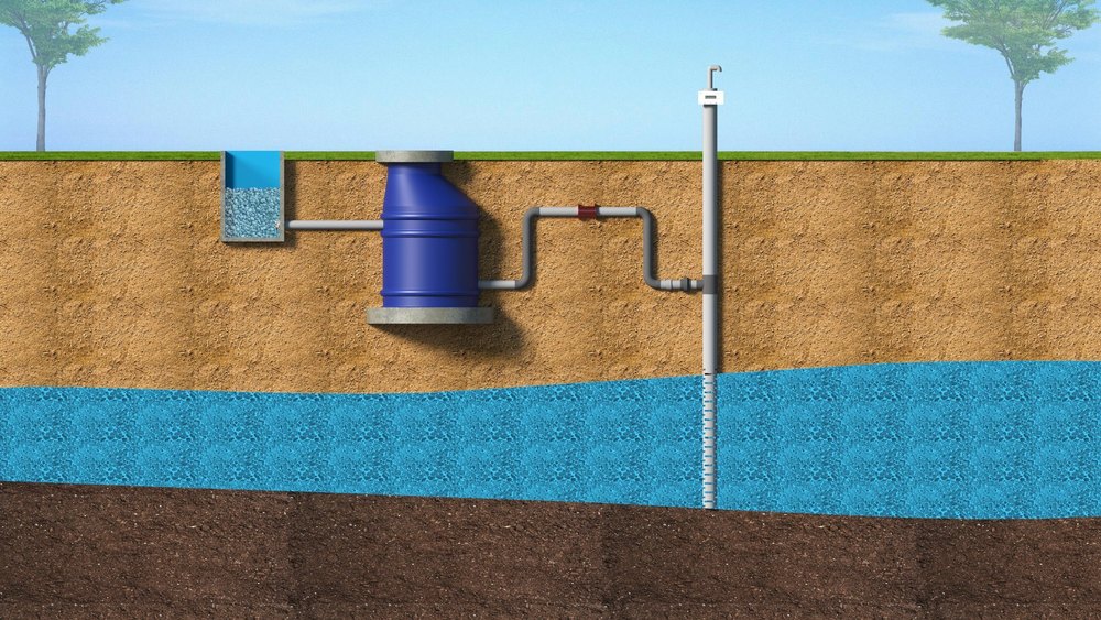 Ground Water Recharge Well Services