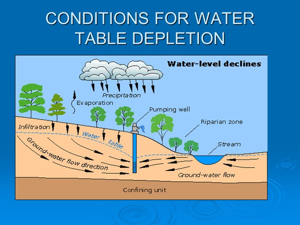Artificial Groundwater Recharge Service