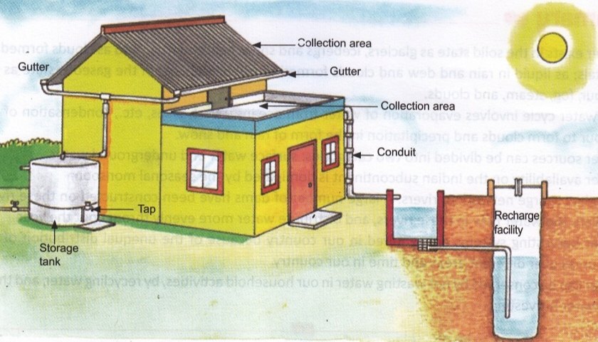 Semi-Automatic Rainwater Harvesting Consultants, Capacity: 20000 LPH