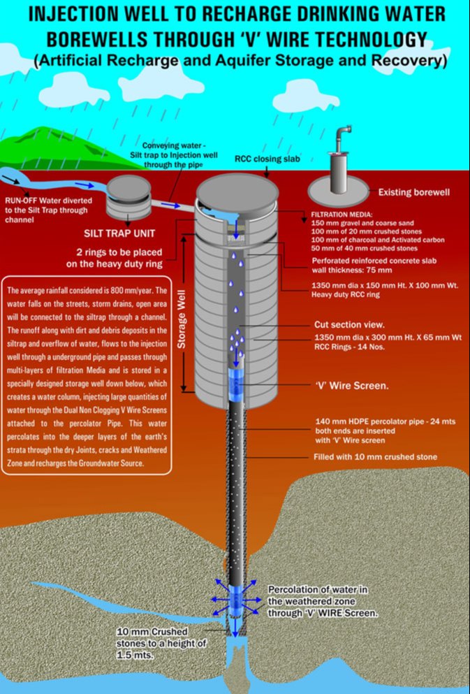 RAIN WATER HARVESTING or CGWA CONSULTANT, Coverage Area: <100 Square Feet