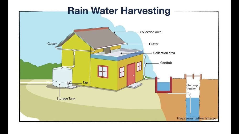 Rain Water Harvesting Consultancy Services, Capacity: 20000 LPH