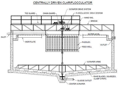 Sewage and water Horizontal Flow Clariflocculators, Treatment Capacity: 500 m3/hr, 1.5 m