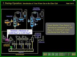Sulfur Recovery Unit